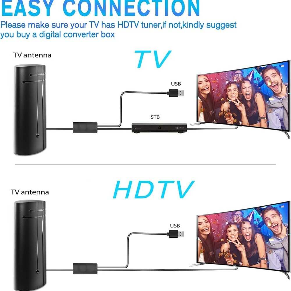 2025 Upgraded TV Antenna Indoor Outdoor, 2200+ Miles Range Amplified Digital TV - Picture 5 of 6